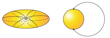 sphere